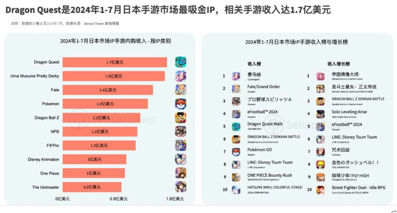 手游定制开发：从安装到维护全程攻略