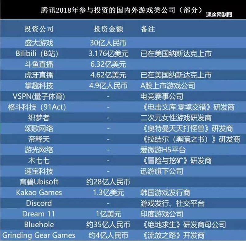 网络游戏开发：创新与挑战