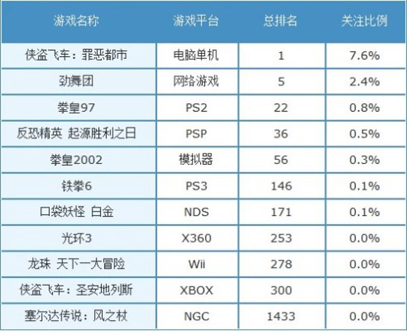 优化网游成本，选择合适的平台至关重要